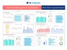 Manufacturing Dashboards Package