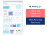 Manufacturing Dashboards Package