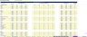 Retail Industry: 5-Year Financial Excel Model