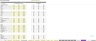 Retail Industry: 5-Year Financial Excel Model