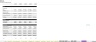 Retail Industry: 5-Year Financial Excel Model