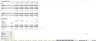 Retail Industry: 5-Year Financial Excel Model
