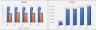Retail Industry: 5-Year Financial Excel Model