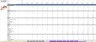 Retail Industry: 5-Year Financial Excel Model