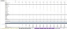 Retail Industry: 5-Year Financial Excel Model