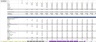 Retail Industry: 5-Year Financial Excel Model