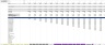 Retail Industry: 5-Year Financial Excel Model