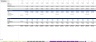 Retail Industry: 5-Year Financial Excel Model