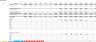 Dynamic Scaling Model - Up to a 12 Location Franchise