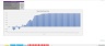 Dynamic Scaling Model - Up to a 12 Location Franchise