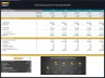 Sky Diving Center – 5 Year Financial Model