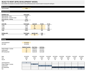 Real Estate Build to Rent (BTR) Development Model