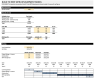 Real Estate Build to Rent (BTR) Development Model