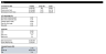 Real Estate Build to Rent (BTR) Development Model