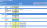 Hotel Complex - Financial Model (5 Yrs. DCF and Valuation)