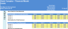 Hotel Complex - Financial Model (5 Yrs. DCF and Valuation)