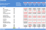 Hotel Complex - Financial Model (5 Yrs. DCF and Valuation)