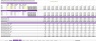 SaaS Rolling Revenue Forecasting Template
