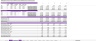 SaaS Rolling Revenue Forecasting Template