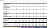 10-Year Lending Business Startup Model: Scaling 3 Loan Types