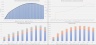 10-Year Lending Business Startup Model: Scaling 3 Loan Types