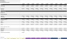 10-Year Lending Business Startup Model: Scaling 3 Loan Types