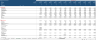 Comprehensive 3-Statement Financial Model for Banking Business ( Suitable for Traditional and Digital Bank )