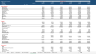 Comprehensive 3-Statement Financial Model for Banking Business ( Suitable for Traditional and Digital Bank )