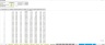 World Class SaaS Model - Growth Driven by Headcount Ratios and Quota Attainment
