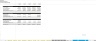 World Class SaaS Model - Growth Driven by Headcount Ratios and Quota Attainment