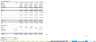 World Class SaaS Model - Growth Driven by Headcount Ratios and Quota Attainment