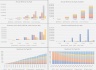 World Class SaaS Model - Growth Driven by Headcount Ratios and Quota Attainment