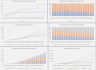 World Class SaaS Model - Growth Driven by Headcount Ratios and Quota Attainment