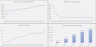 World Class SaaS Model - Growth Driven by Headcount Ratios and Quota Attainment