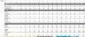 World Class SaaS Model - Growth Driven by Headcount Ratios and Quota Attainment