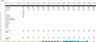 World Class SaaS Model - Growth Driven by Headcount Ratios and Quota Attainment