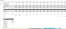 World Class SaaS Model - Growth Driven by Headcount Ratios and Quota Attainment