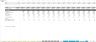 World Class SaaS Model - Growth Driven by Headcount Ratios and Quota Attainment