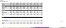 Food Truck Financial Excel Model (10 Year)