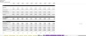 Food Truck Financial Excel Model (10 Year)