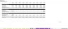 Food Truck Financial Excel Model (10 Year)
