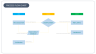 Startup eCommerce Business KPI Dashboard [Performance and Progress Tracker] Excel Template.