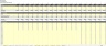 Startup 3-Statement Financial Model - General Use - Excel