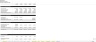 Startup 3-Statement Financial Model - General Use - Excel