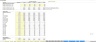 Residential and Commercial Security Monitoring Service - Startup Financial Excel Model - 5 Year