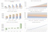 Residential and Commercial Security Monitoring Service - Startup Financial Excel Model - 5 Year