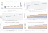 Residential and Commercial Security Monitoring Service - Startup Financial Excel Model - 5 Year