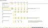 Consultancy / Agency - 5 Year Financial Model in Excel