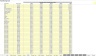 Consultancy / Agency - 5 Year Financial Model in Excel