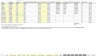 Consultancy / Agency - 5 Year Financial Model in Excel